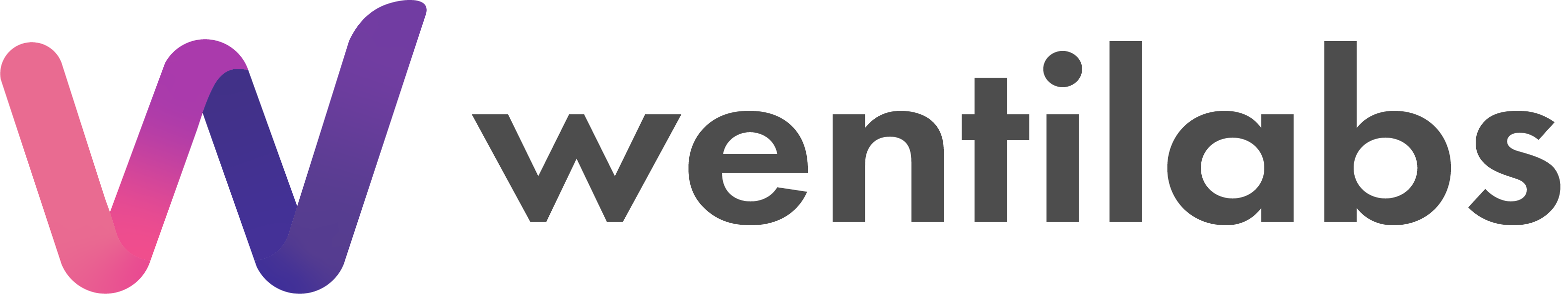 wentilabs