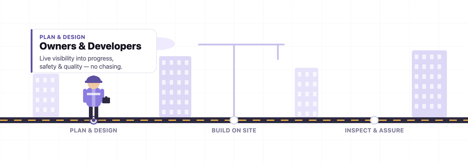 Wenti Labs across the construction value chain